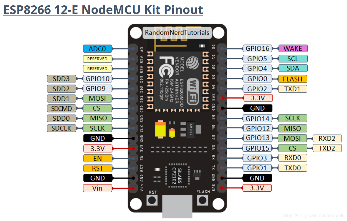 ESP8266 12-E NodeMCU Kit Pinout