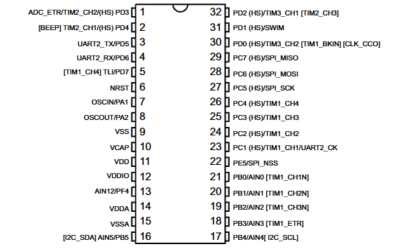 STM8S105C6 SDIP32 pinout