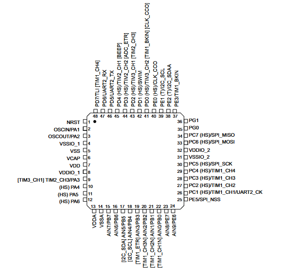 STM8S105K4 LQFP48 pinout