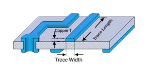 3D PCB Trace Structure with Copper T – Trace Length, Width Labeled
