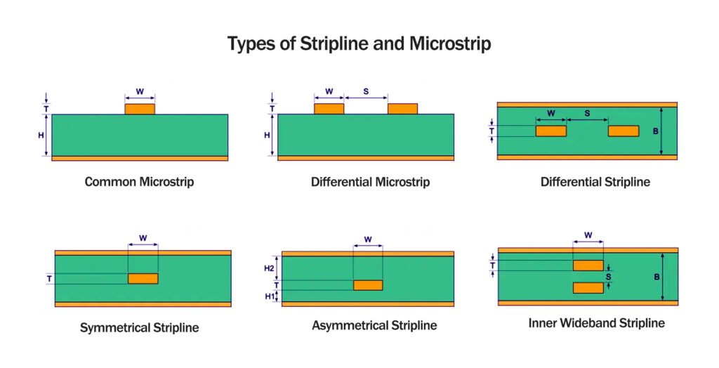 Microstrip Stripline Structure Diagram – Common Differential Symmetrical Asymmetrical Types