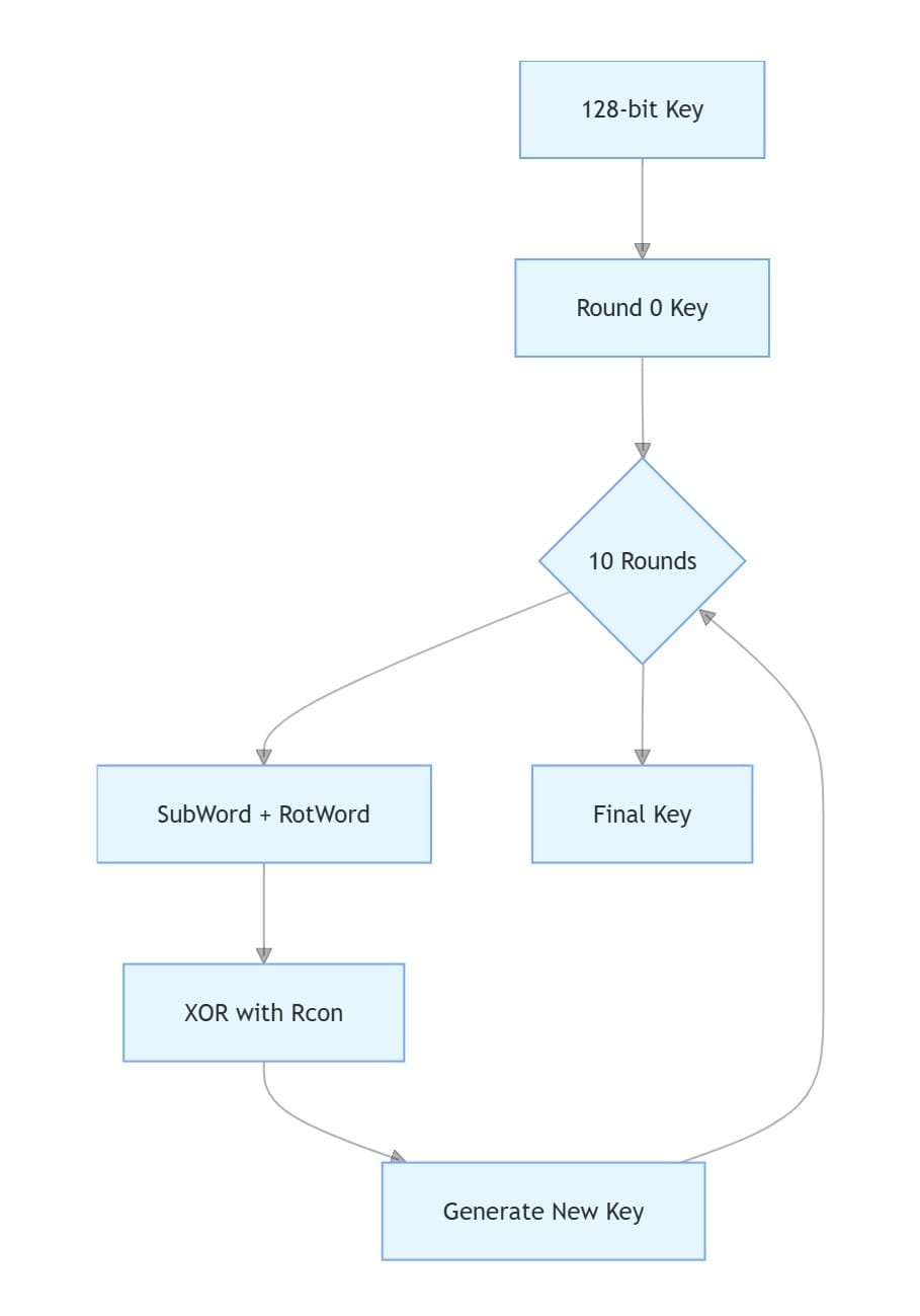 Reverse Engineering The STM8S103K3T6C: A Case Study In Embedded System ...