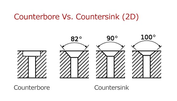 Counterbore vs Countersink 3 2D cross sectional diagram showing the comparison between counterbore and countersink holes with angle markings 82° 90° 100° for countersinks