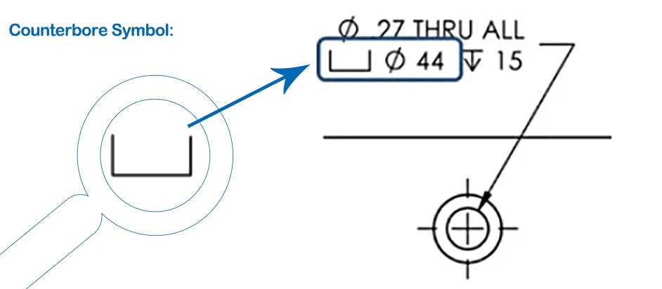 Counterbore vs Countersink 6 Diagram showing the counterbore symbol in mechanical drawing with a magnified view of the symbol and its dimension annotation on a technical drawing