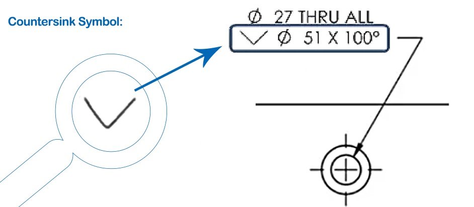Counterbore vs Countersink 8 Diagram showing the countersink symbol with dimensioning in a technical drawing including a magnified view of the symbol
