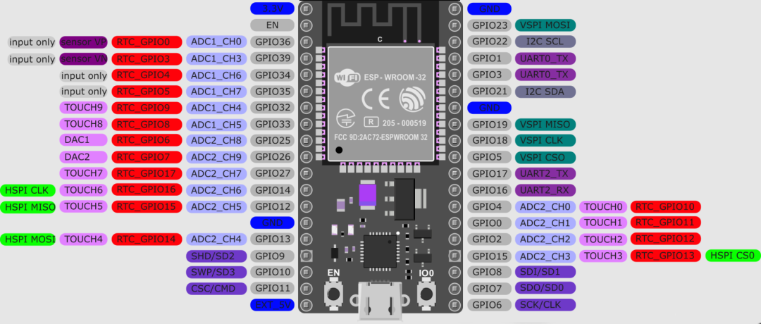 eSP32 wroom dev board pins 2 ESP32 WROOM pin function diagram with GPIO ADC DAC communication interface etc. marked