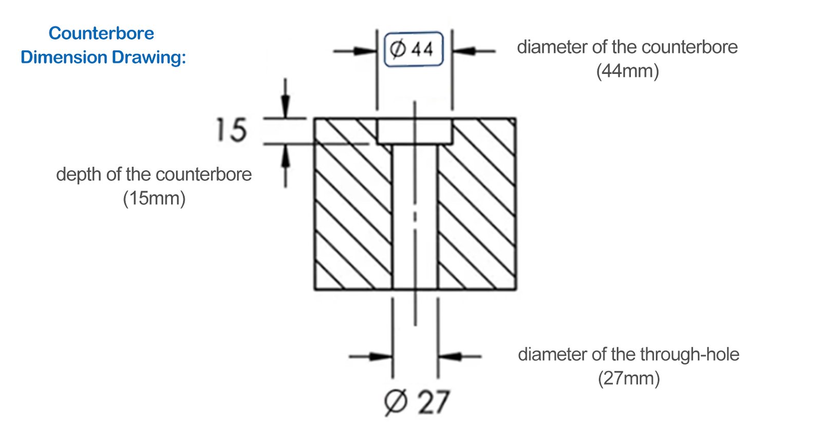 Counterbore vs Countersink 7 Technical drawing presenting counterbore dimensions including the diameter 44mm depth 15mm and through hole diameter 27mm