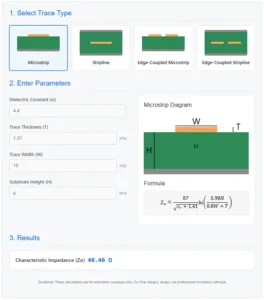 PCB impedance calculator interface showing microstrip trace type with parameter input fields and calculation results