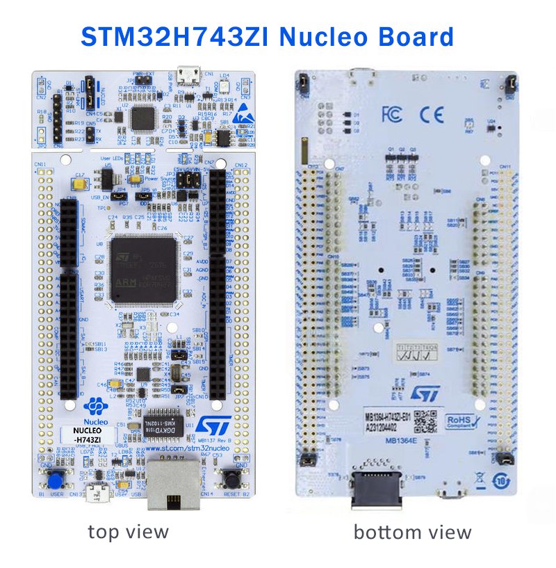 Getting Started with STM32H7 Development Boards 2 Top and bottom views of the STM32H743ZI Nucleo Board, showcasing its various pins, connectors, and integrated components