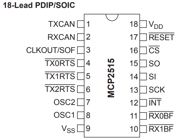 MCP2515 Technical Guide 2 Pinout of the MCP2515 stand-alone CAN controller, showing the pin numbers and their corresponding functions