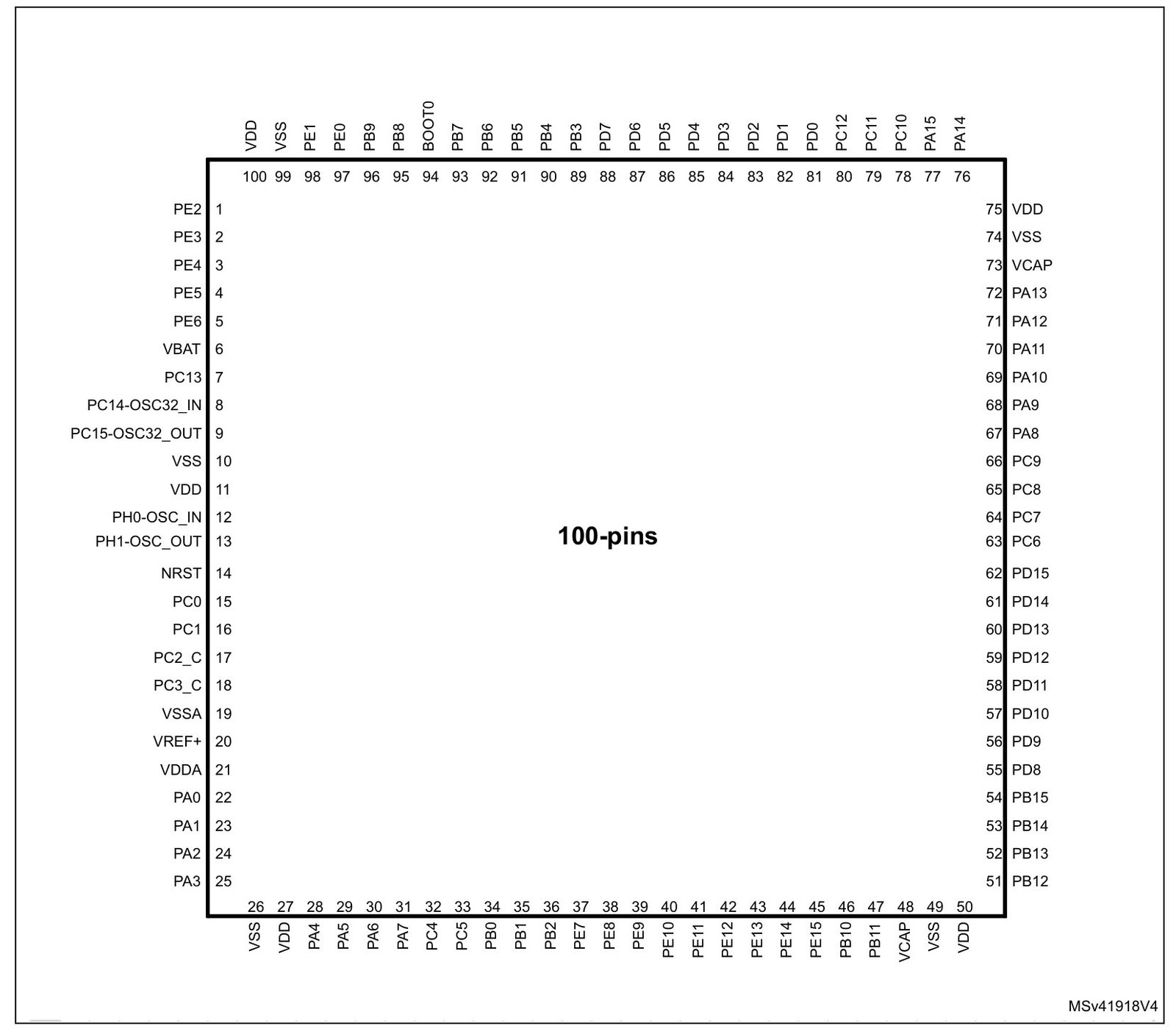STM32H753 microcontroller 3 STM32H753 Pinout Diagram