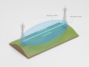 A professional 3D technical render showing a semi-transparent blue glowing Fresnel Zone ellipsoid surrounding a line of sight path between two communication towers over hilly terrain.