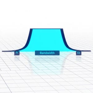 3D visualization of a bandpass filter frequency response showing a specific range of signal transmission