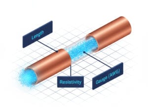 3D illustration of a copper wire with measurement indicators for calculating electrical resistance and resistivity